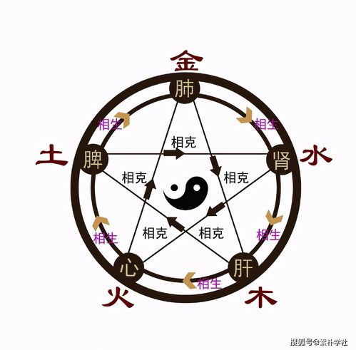 火金火五行名字相克吗