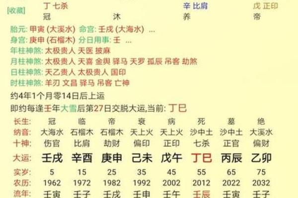 八字特殊命格