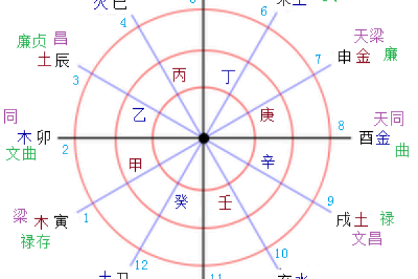 女命三奇嘉会格