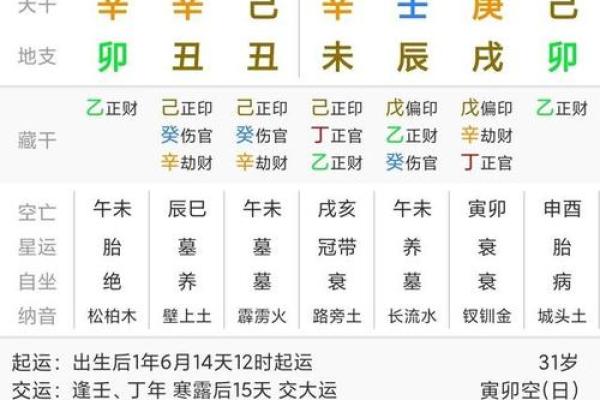 魁罡格和命带魁罡区别