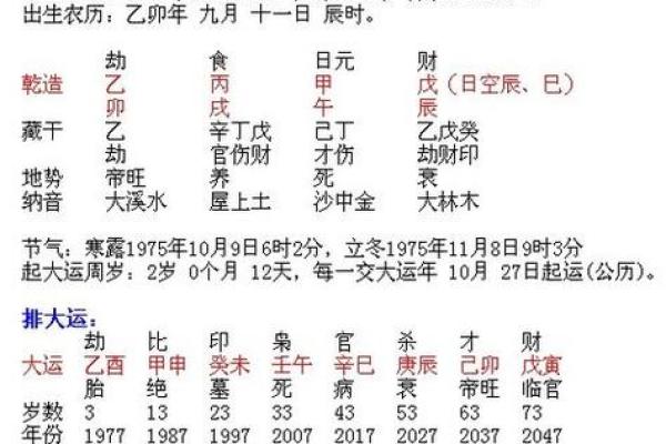 八字重量命格