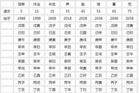 八字命格分析