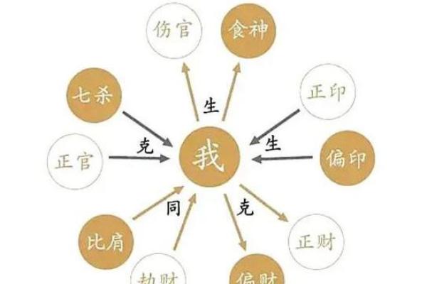 才华横溢的八字特征【八字命理