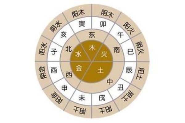 才华横溢的八字特征【八字命理